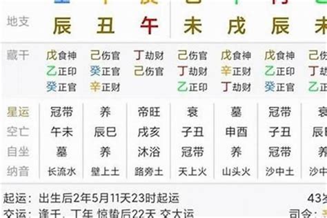 八字 透干|八字中什么是透干 (八字的透干与通根全解)